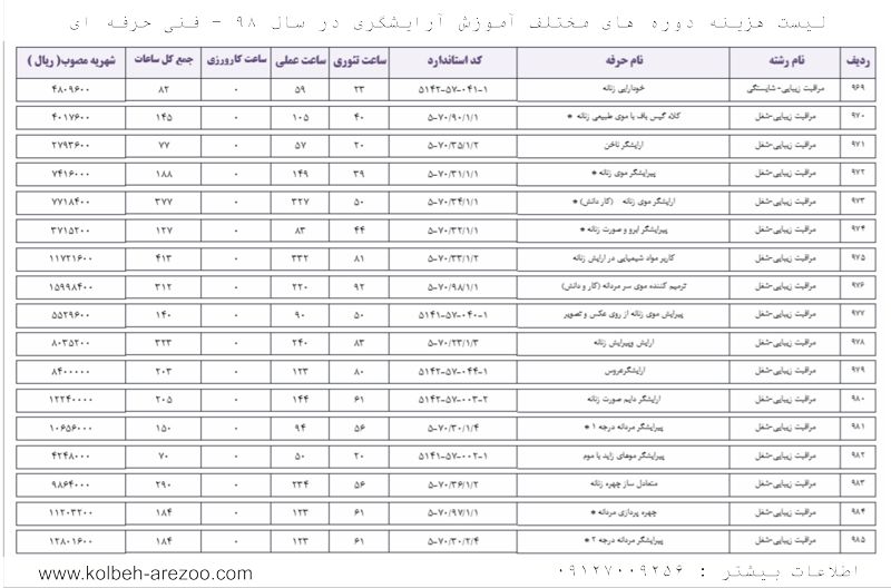 شهریه دوره های آرایشگری, قیمت دوره های آرایشگری, قیمت دوره های آموزش آرایشگری, نرخ دوره های آرایشگری, هزینه کلاس های آرایشگری