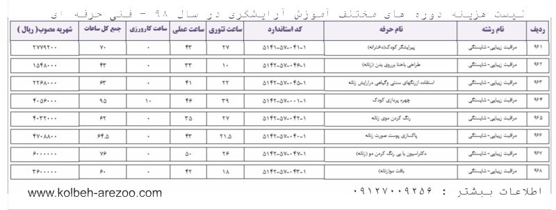 شهریه دوره های آرایشگری, قیمت دوره های آرایشگری, قیمت دوره های آموزش آرایشگری, نرخ دوره های آرایشگری, هزینه کلاس های آرایشگری