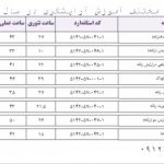 قیمت آموزش آرایشگری
