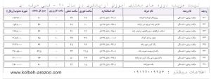 قیمت آموزش آرایشگری